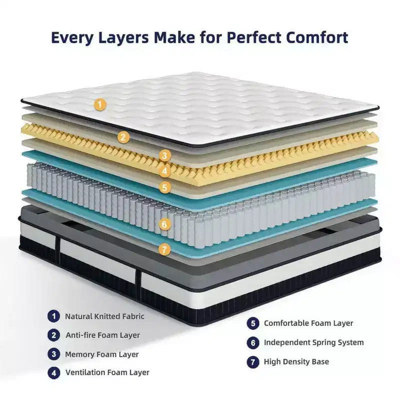 Materasso King da 14 pollici, Materasso Ibrido in Memory Foam - Fermezza Media Infuso in Gel, Rinfrescante e Traspirante, Sollievo dalla Pressione, Isolamento del Movimento