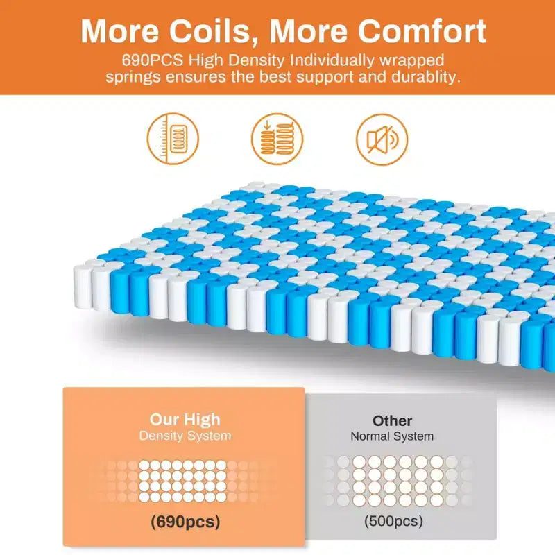 Materasso King da 14 pollici, Materasso Ibrido in Memory Foam - Fermezza Media Infuso in Gel, Rinfrescante e Traspirante, Sollievo dalla Pressione, Isolamento del Movimento