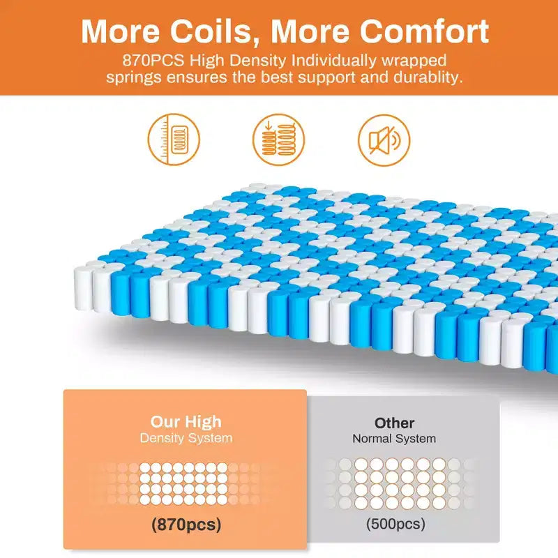 Materasso king size da 14 pollici, materasso ibrido in gel memory foam in scatola, supporto a molle insacchettate con isolamento del movimento e sollievo dalla pressione, rigidità media, CertiPUR-US